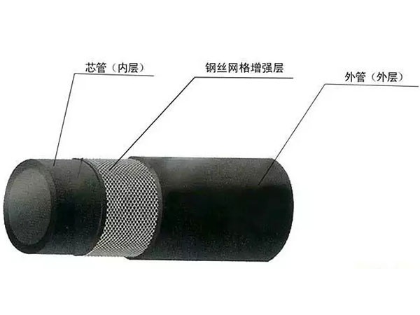 钢丝网骨架复合管